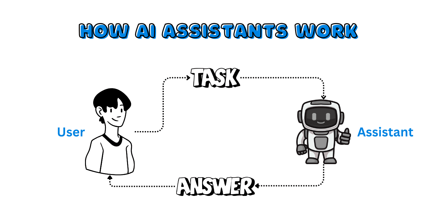 AI Assistants are simple but very helpful