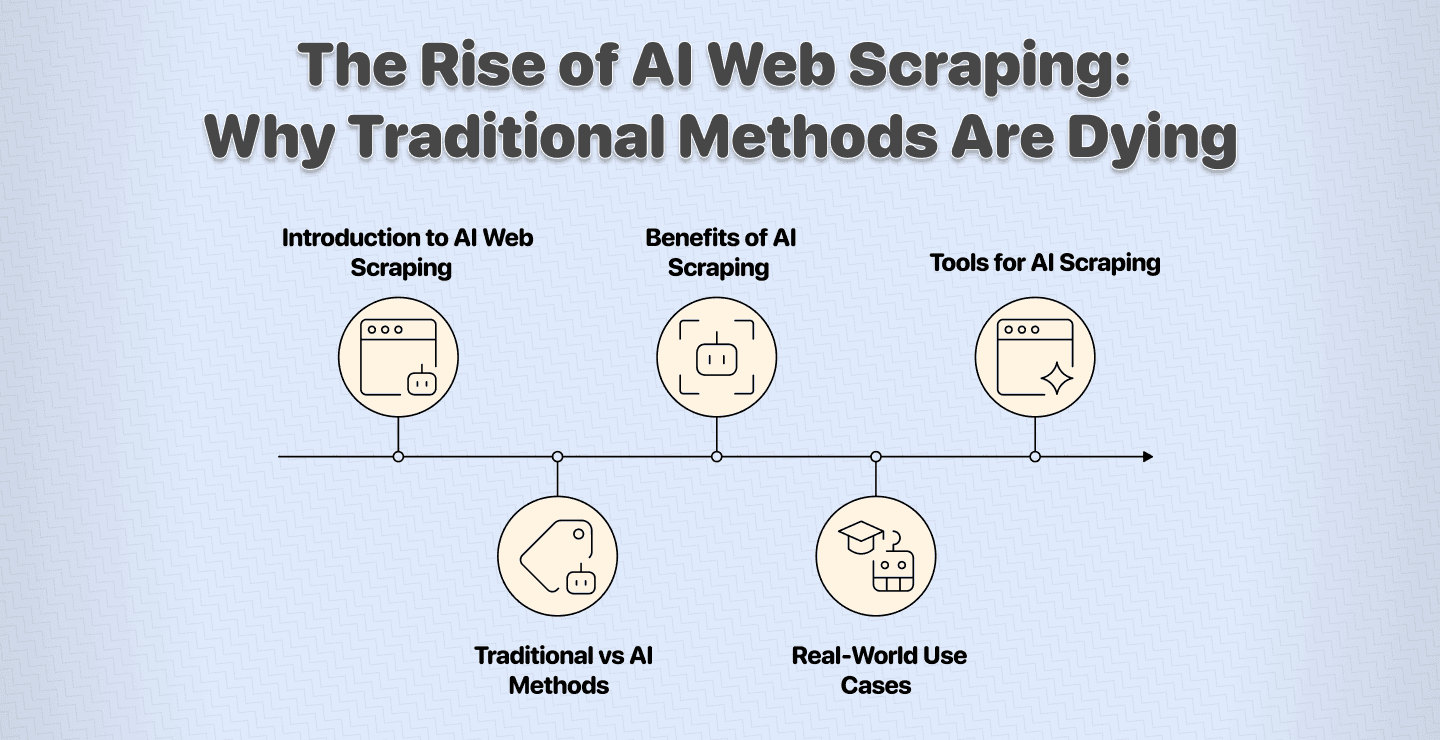 Scraping con IA: qué es, ventajas y cómo empezar