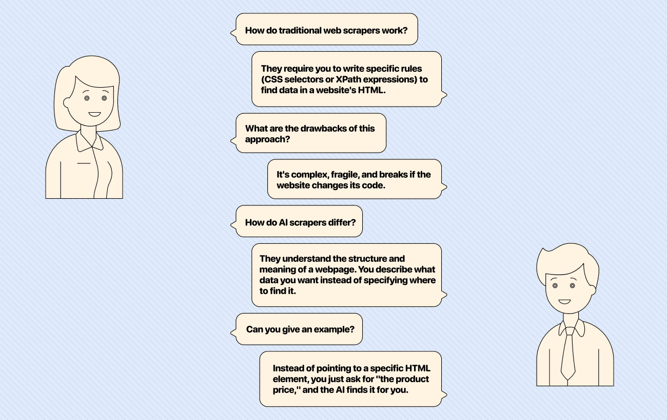 What a beautiful explanation, isn’t it?