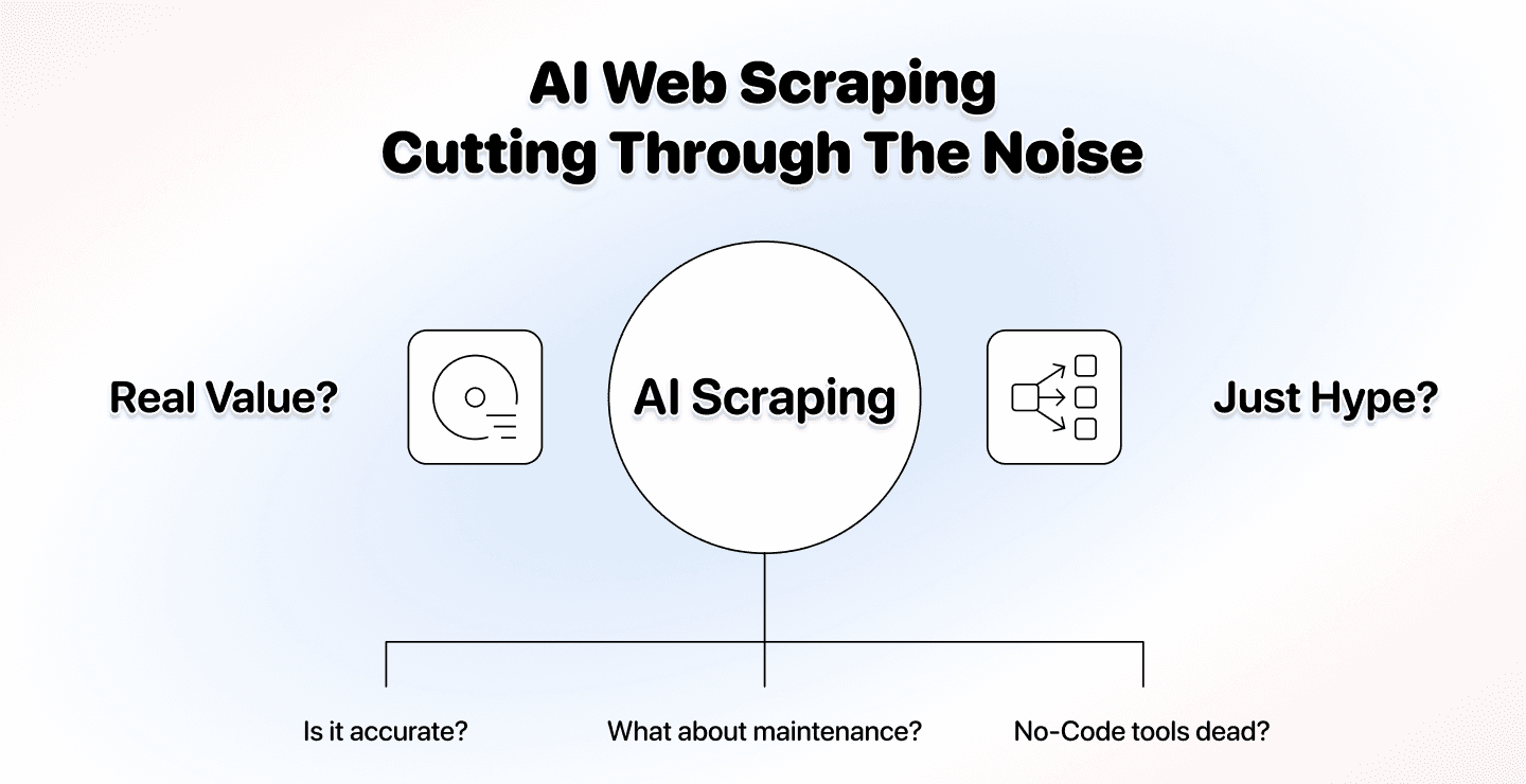 AI Web Scraping: Separating Business Impact From Marketing Buzz