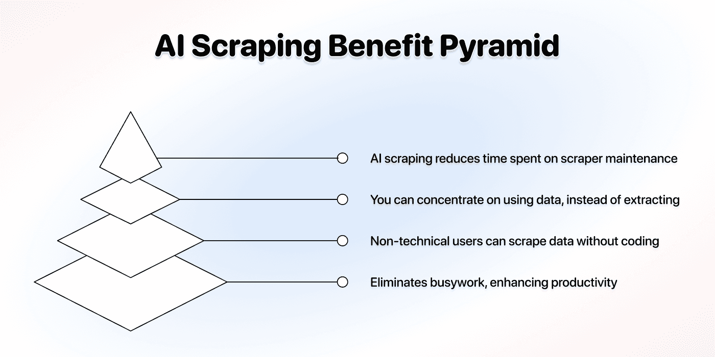 It saves time (without being overwhelming)