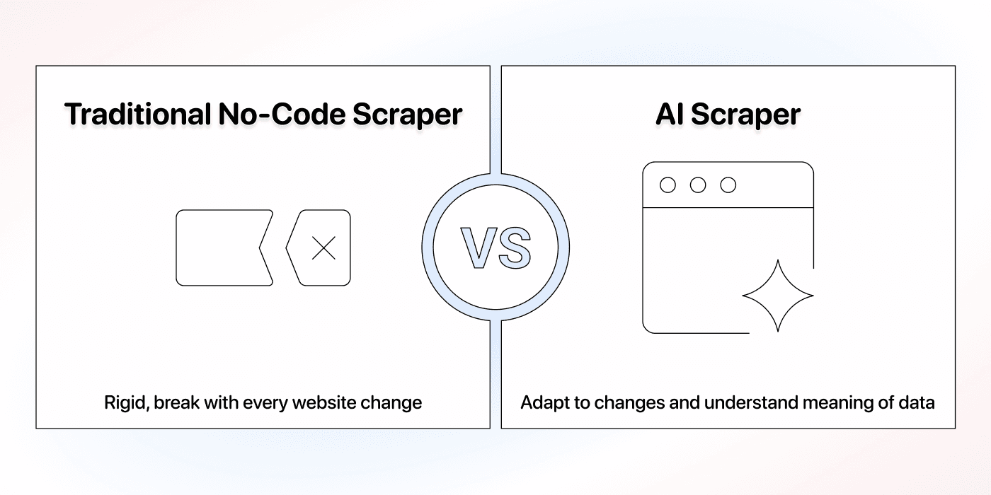 AI web scraper > everything else