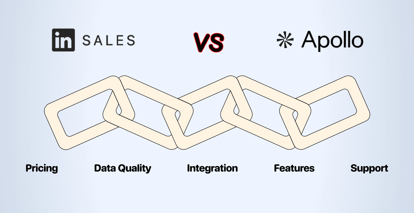 Sales Navigator vs Apollo: ¿cuál gana en Cold Email?