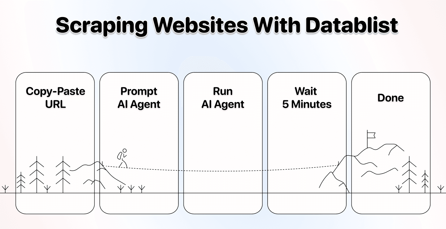 It’s really that easy