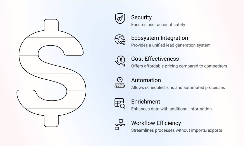 Advantanges of Datablist Sales Navigator Scraper