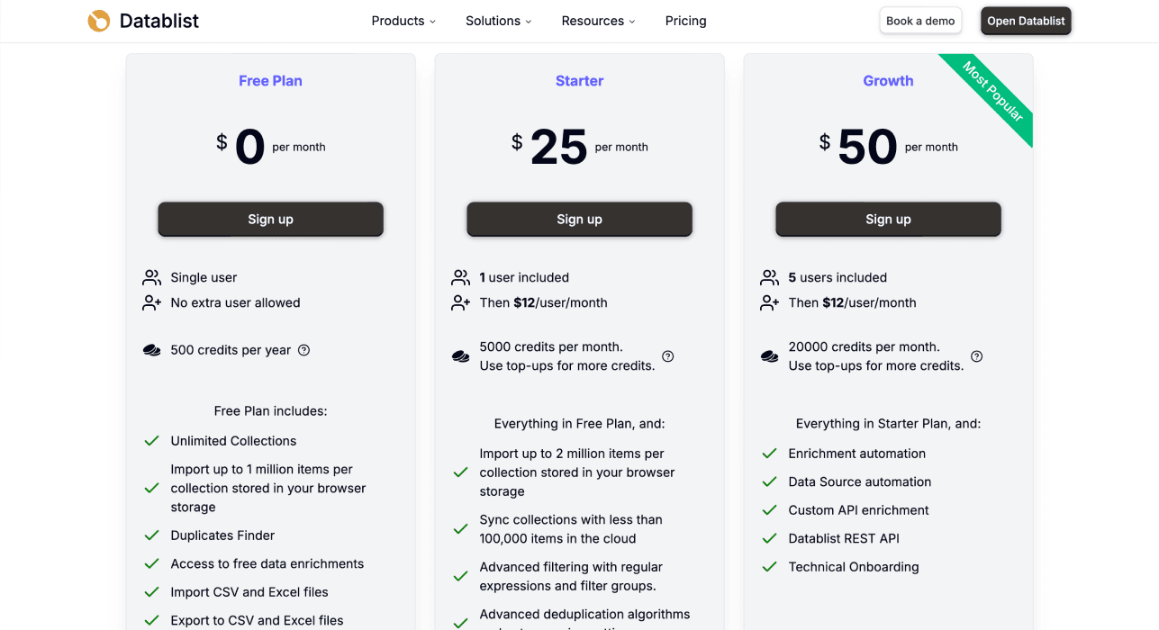 Datablist’s pricing