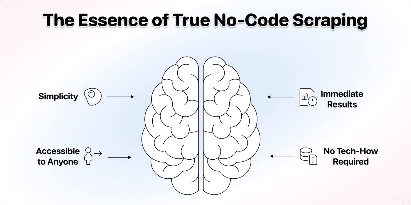 Everything else is unnecessary friction