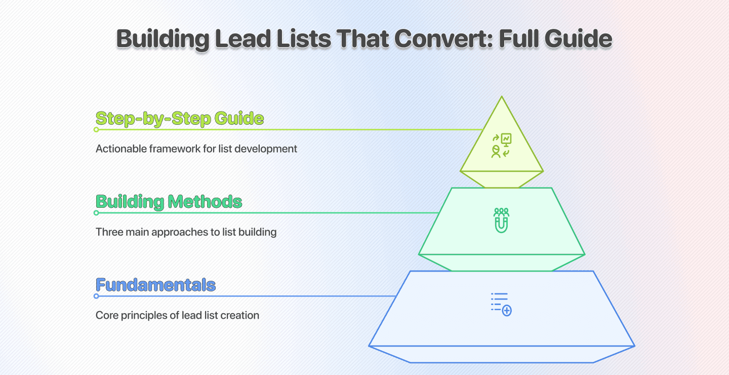 La mejor manera de crear una lista de leads B2B: guía