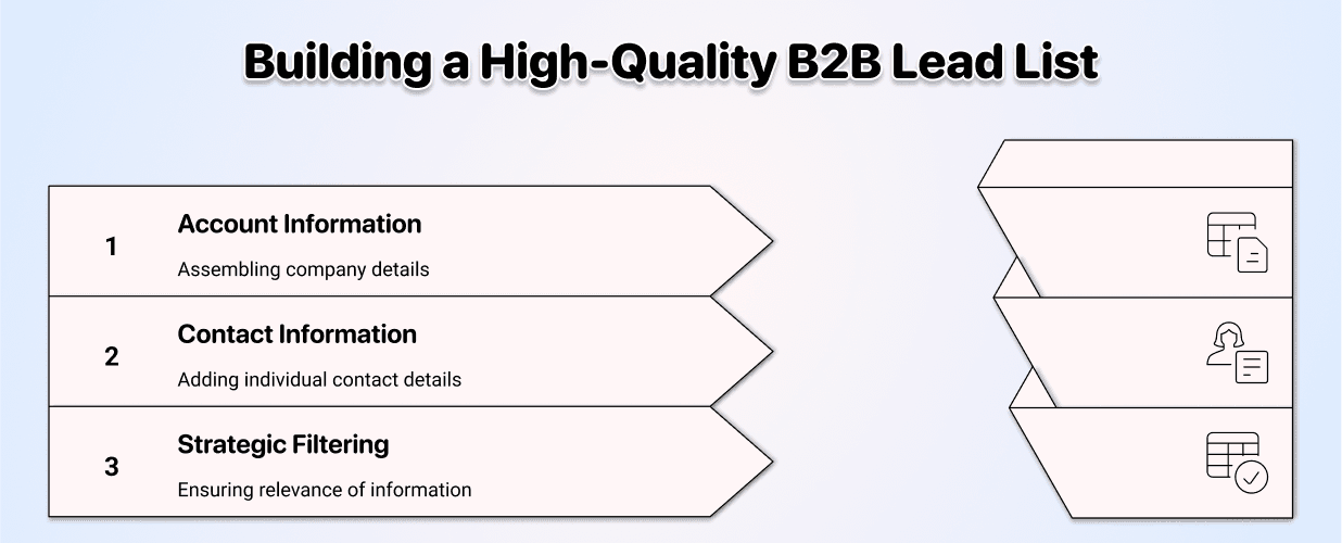Cómo construir una lista de leads en resumen