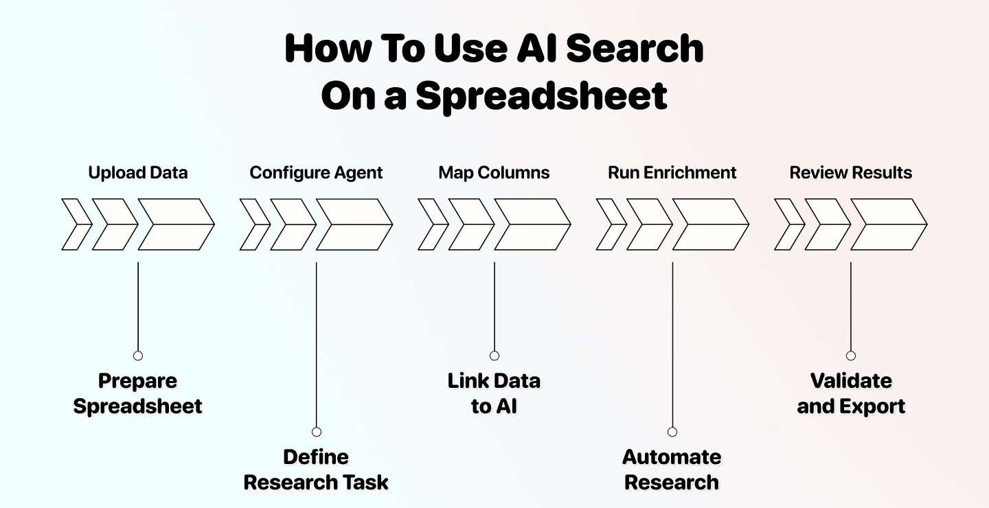 How To Use ChatGPT Search in a Spreadsheet (Without Hallucinations)