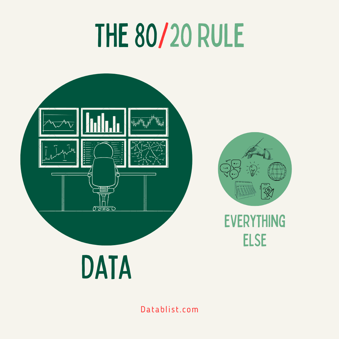 The 80/20 Rule