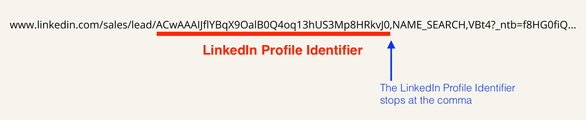 Extract LinkedIn Identifier from LinkedIn Sales Navigator