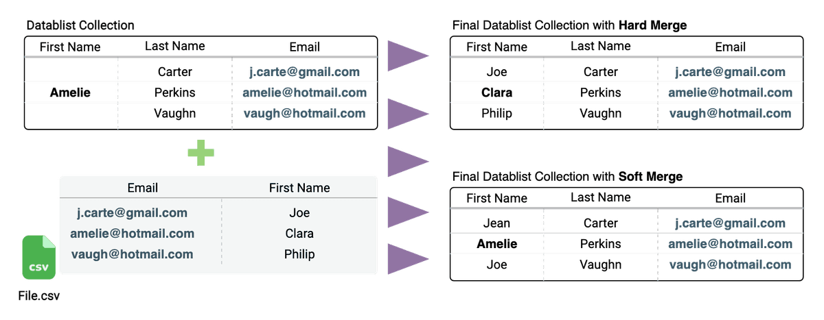 CSV Join - Merging Options