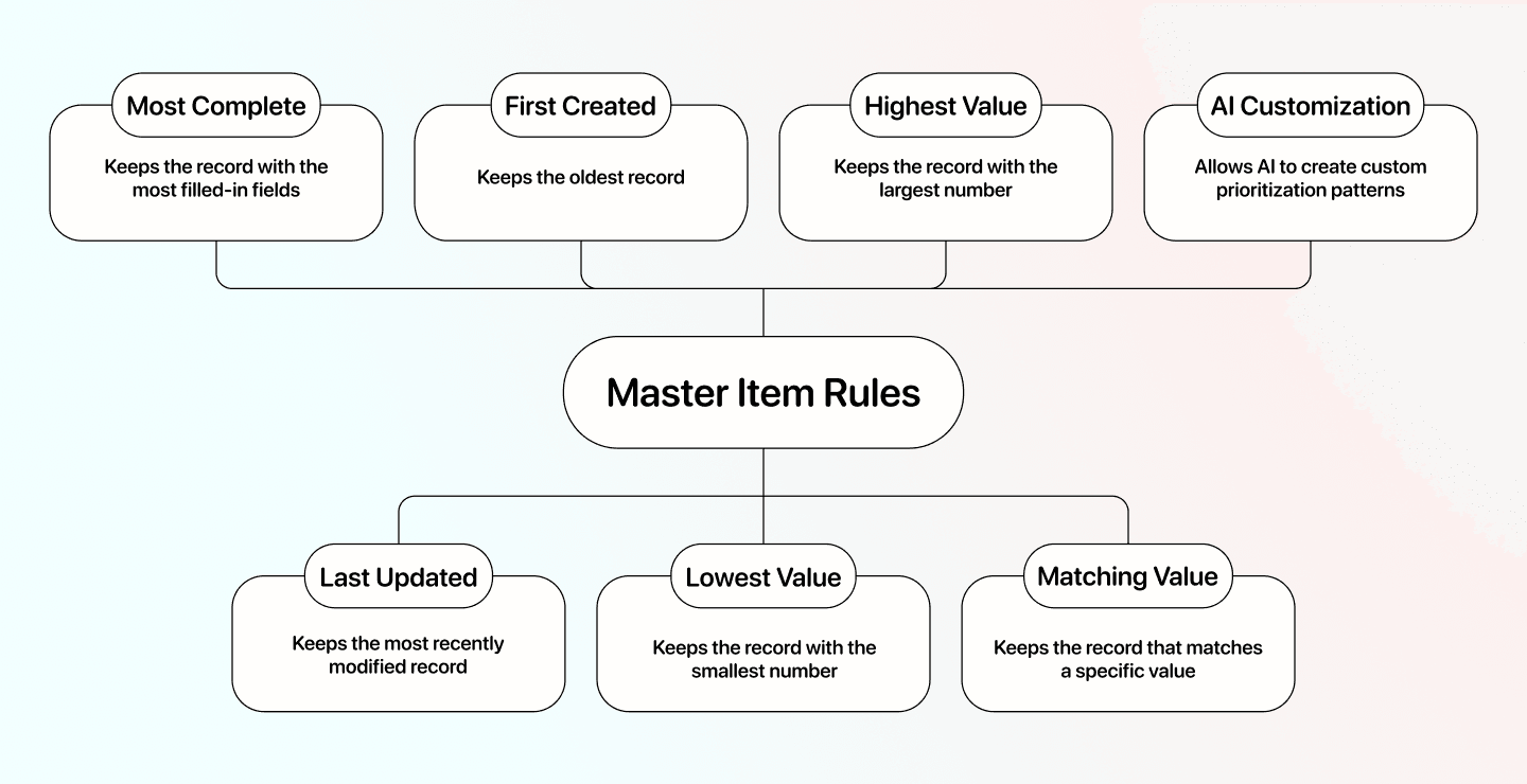 Three Ways To Deduplicate Spreadsheet Files - Master Item Rules