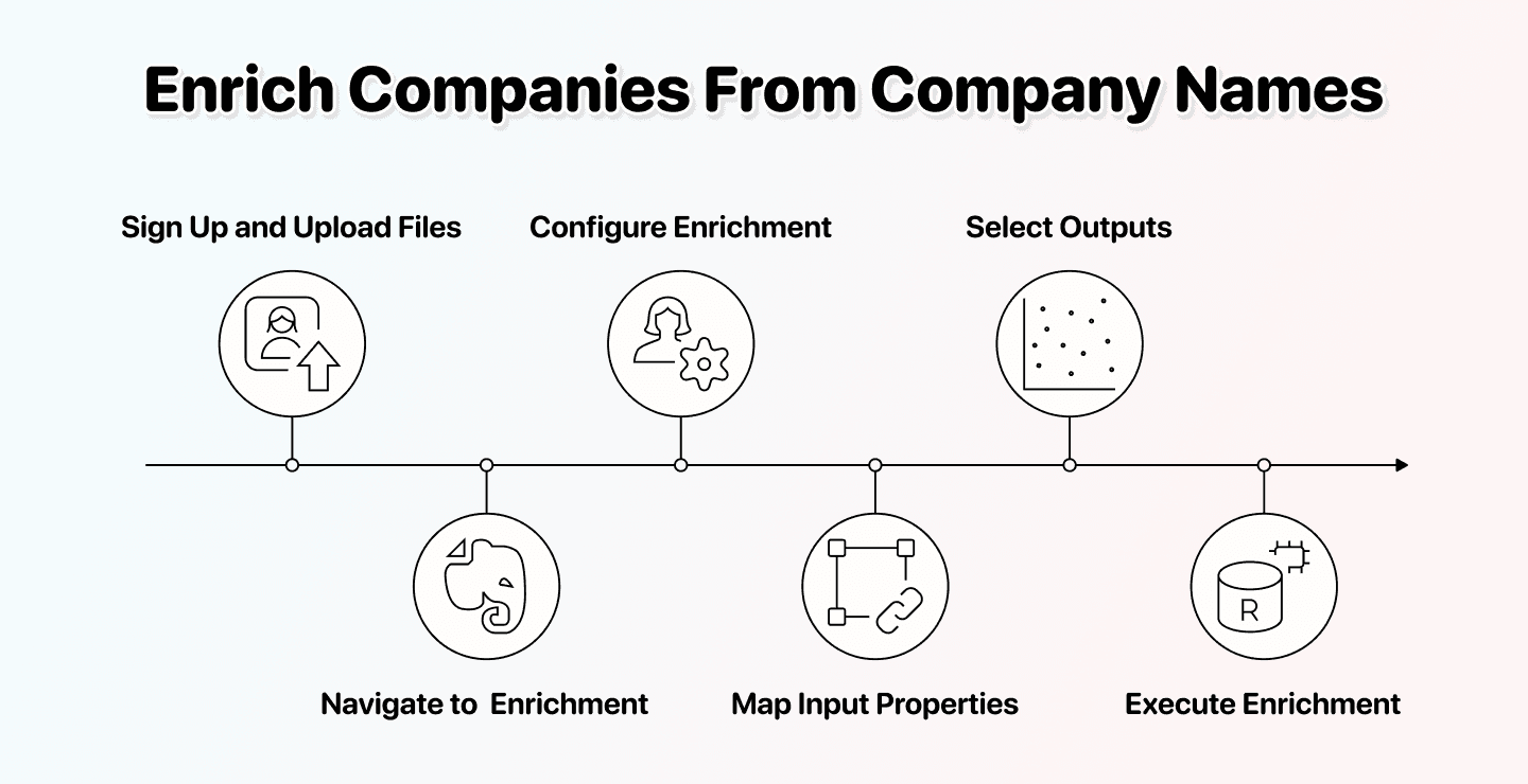 Quick Guide: Enrich Company Data From Company Names