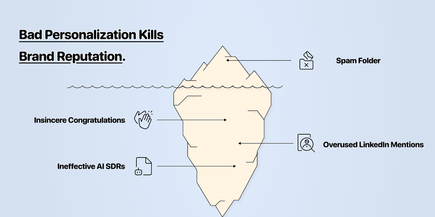 Bad personalization kills brand reputation