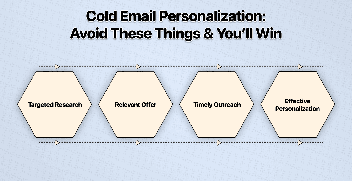 Lo que 99% hace mal en la personalización de cold email