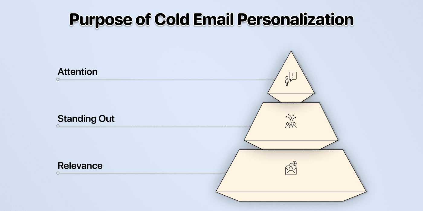 Purpose of cold email personalization