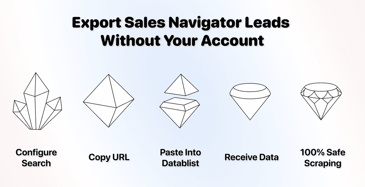 How To Export Sales Navigator Leads Without Risking Your Account