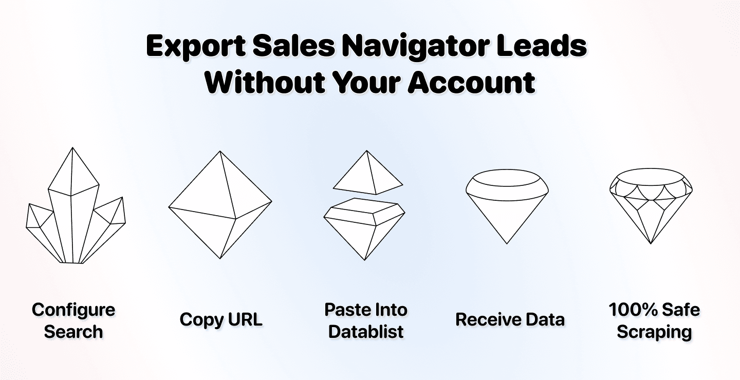 How To Export Sales Navigator Leads Without Risking Your Account