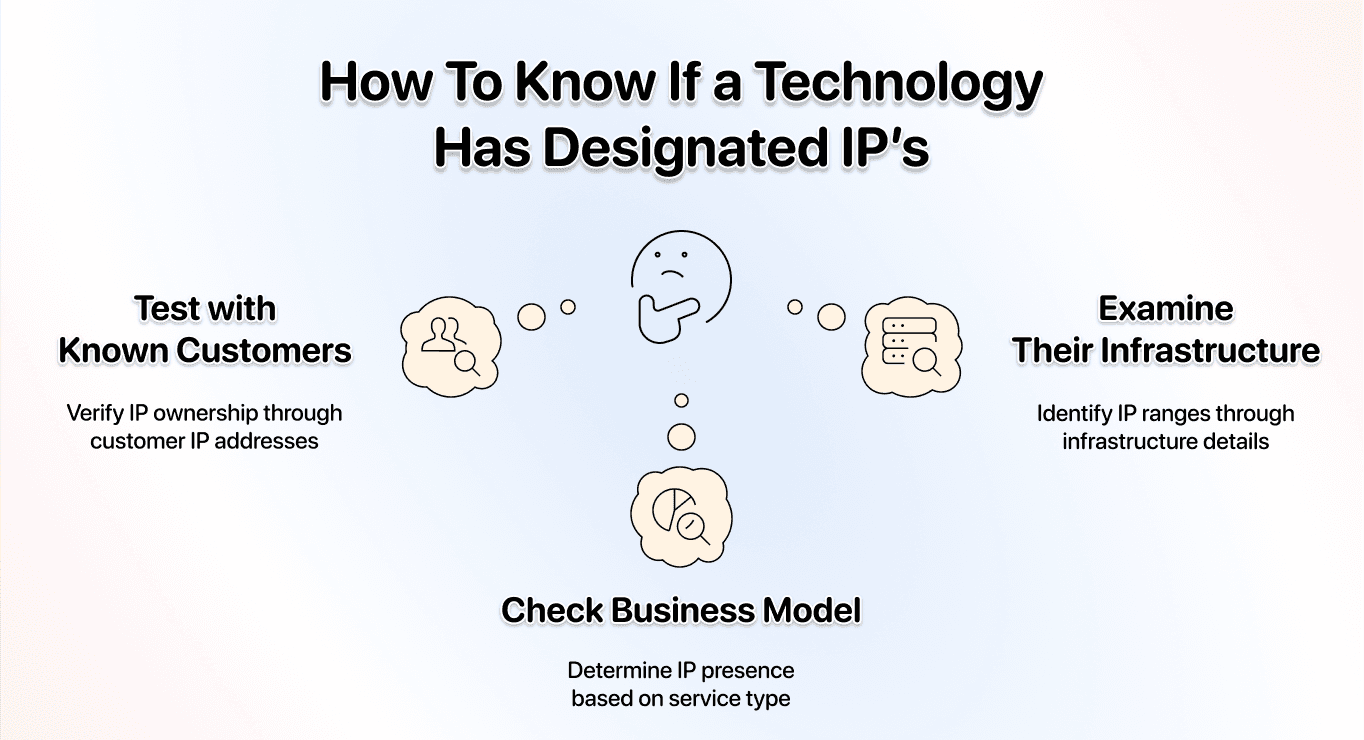 How to find out if a company has designated IP
