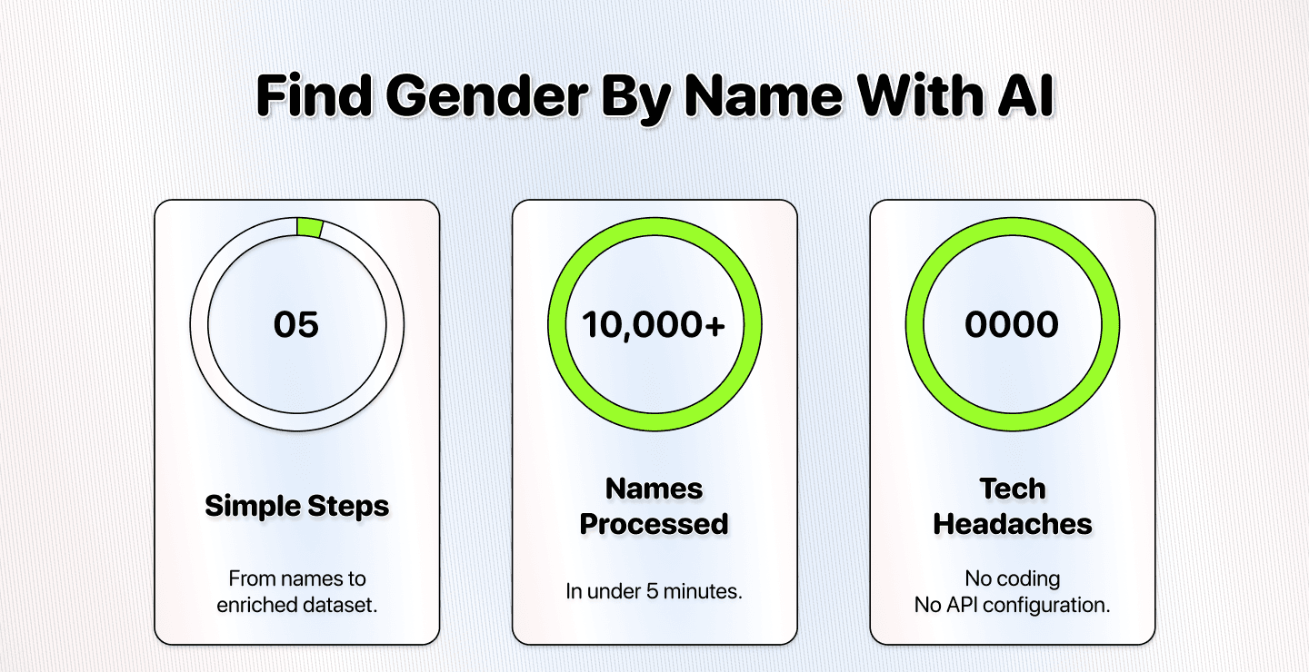 Free Tool: How To Find Gender by Name