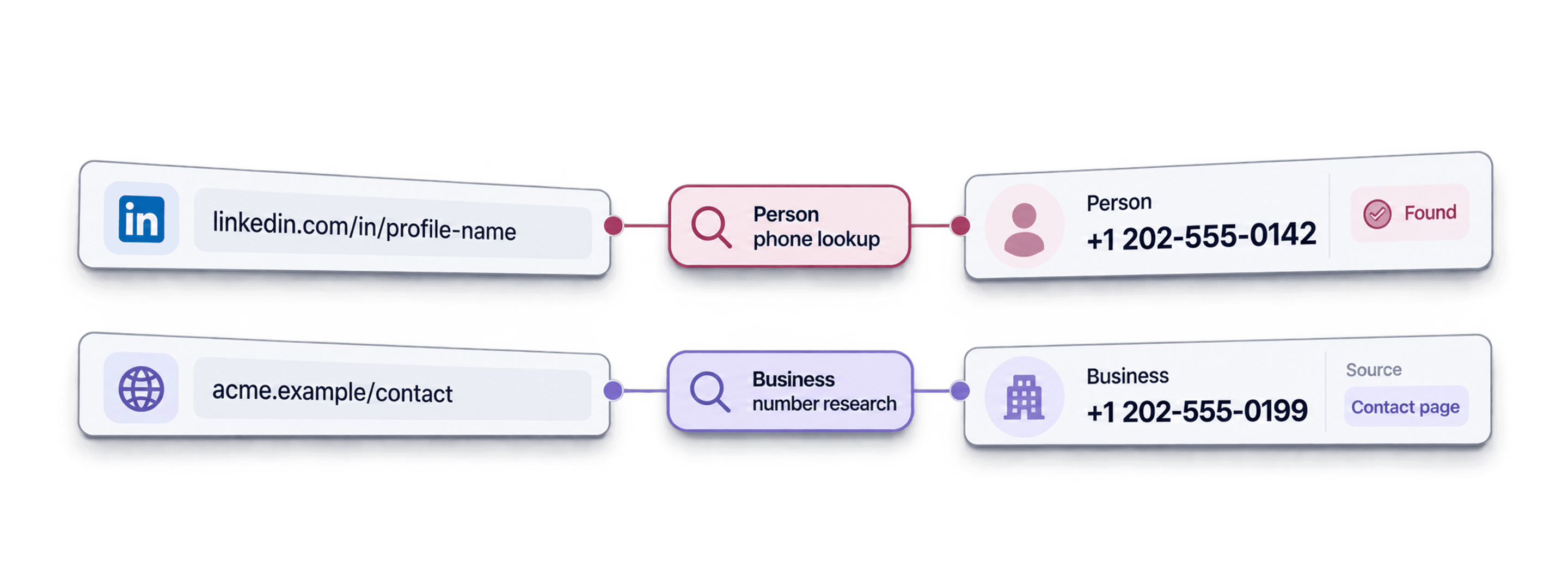 How To Find Phone Numbers: Verified and AI Agent