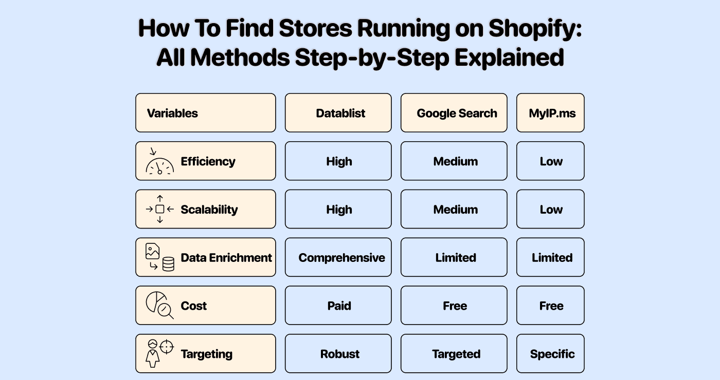 Cómo encontrar empresas que usan Shopify: la guía final