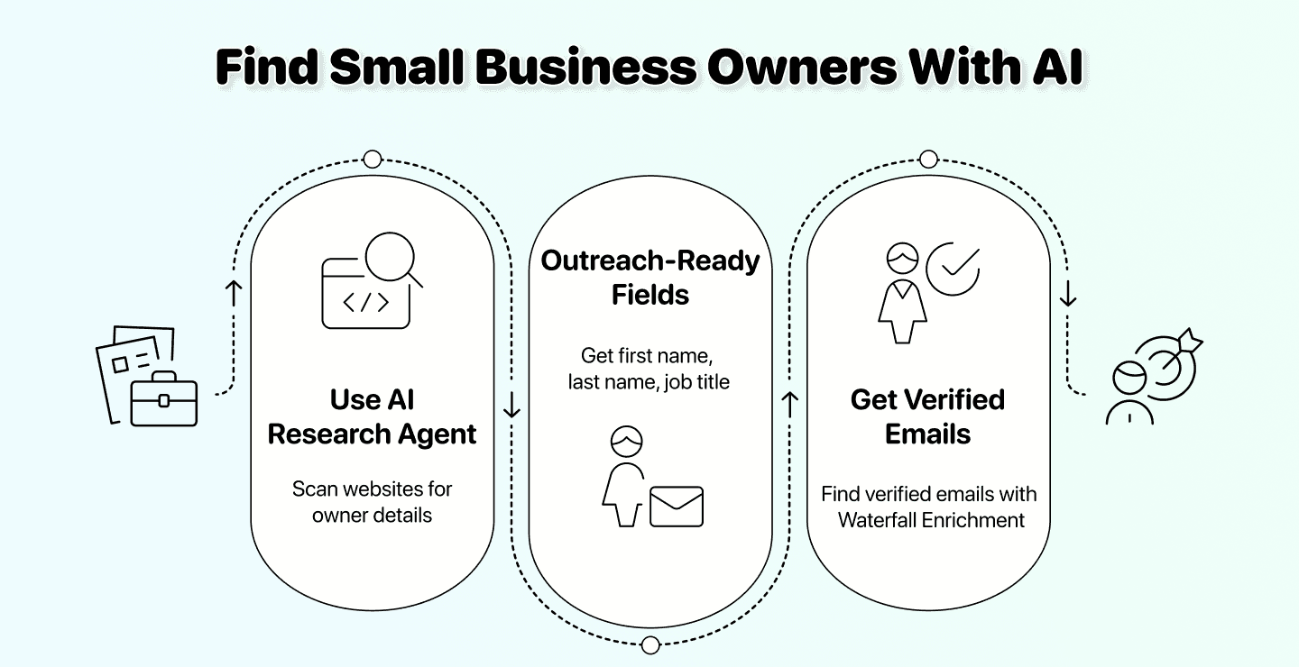 How To Find Small Business Owners (That Aren't in Any Database)