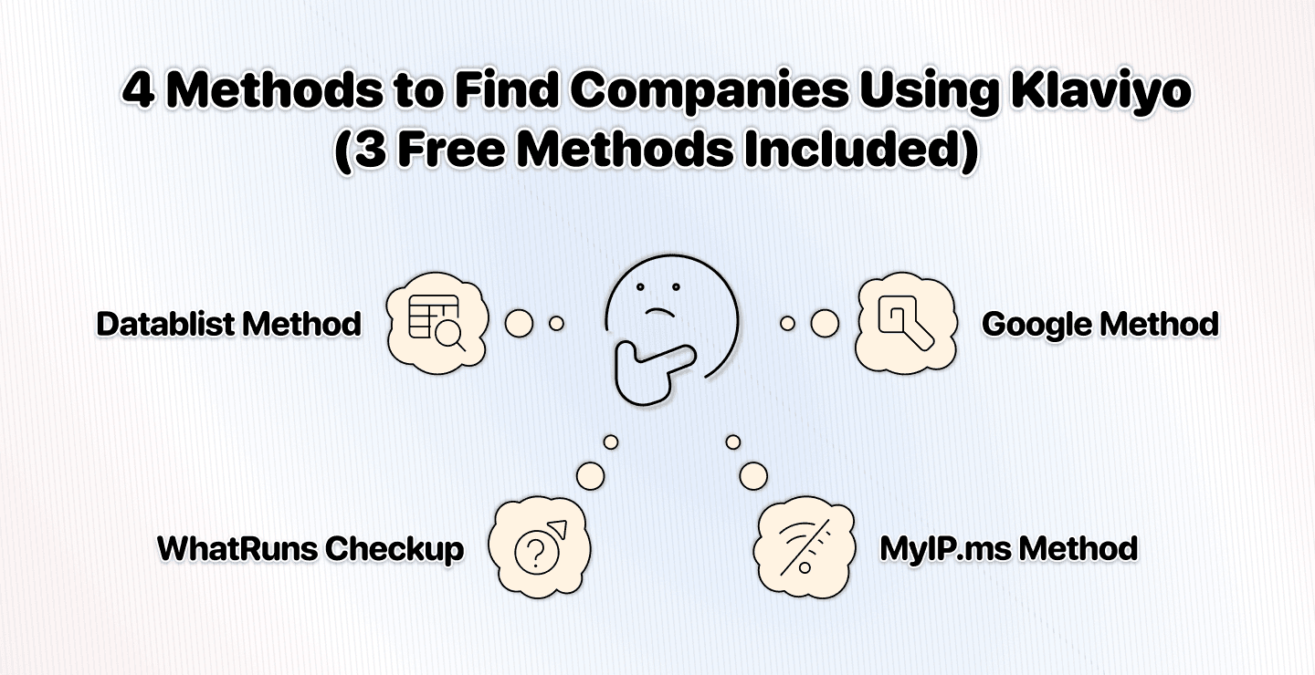 How To Find Companies Using Klaviyo