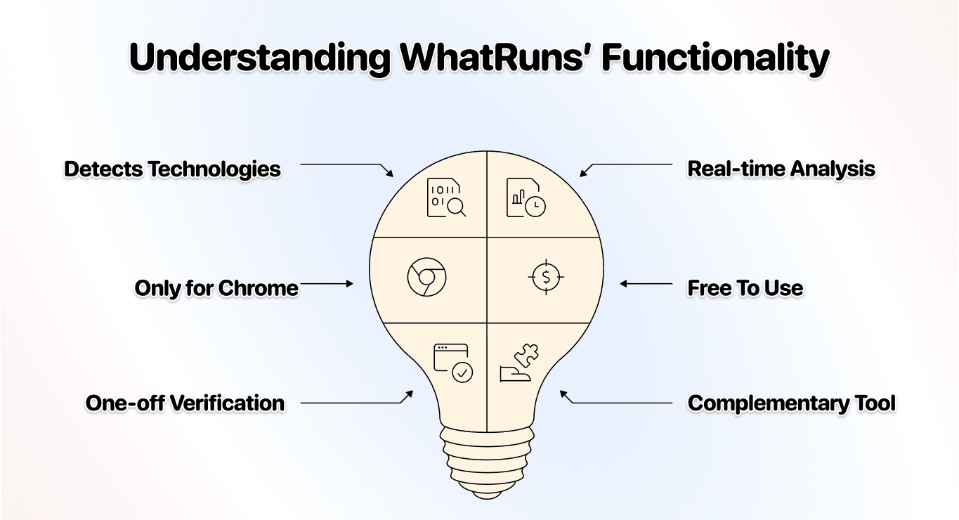 WhatRuns explained
