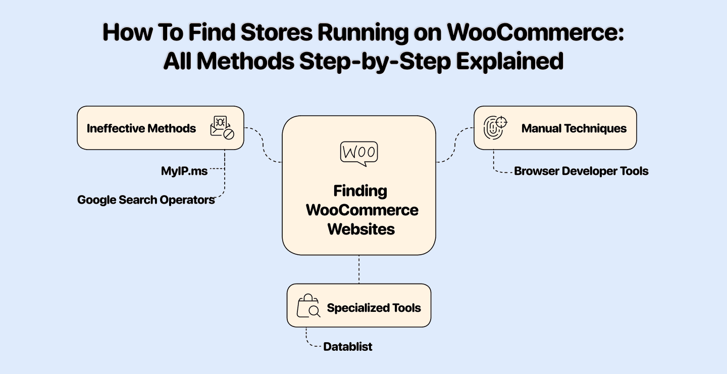 Cómo encontrar empresas que usan WooCommerce: guía final