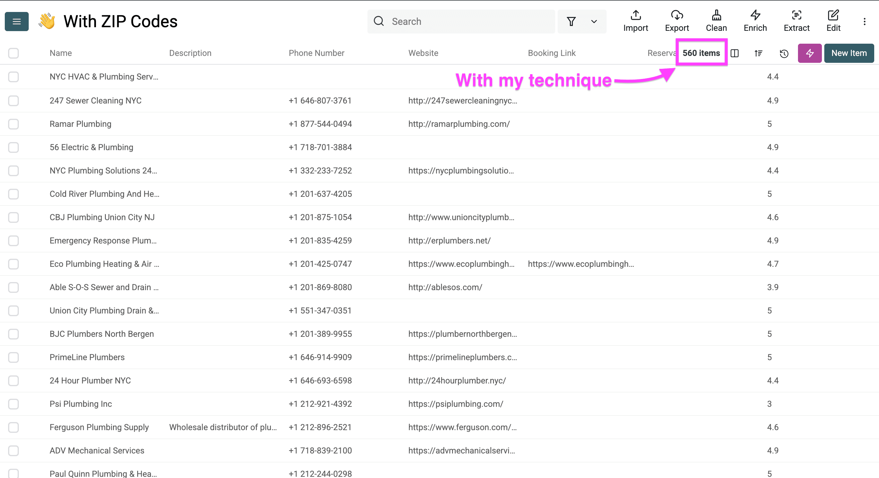 The results with my ZIP code technique