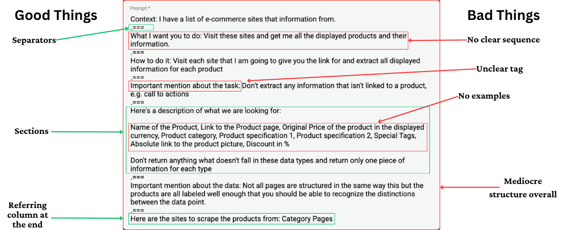 A detailed breakdown of my bad prompt