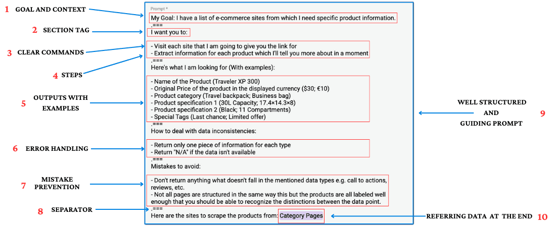 A detailed breakdown of my good prompt
