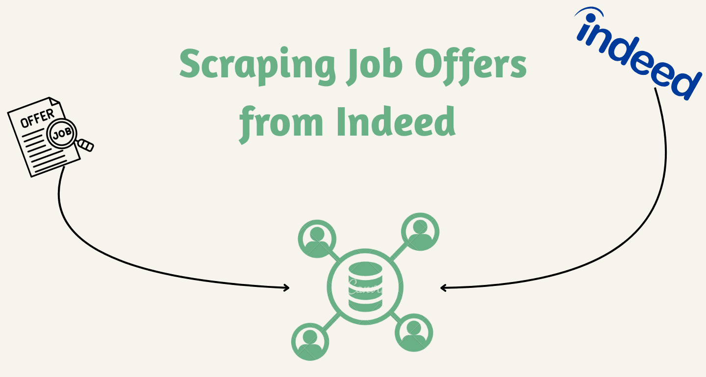 How to scrape Indeed Job Offers for Lead Generation