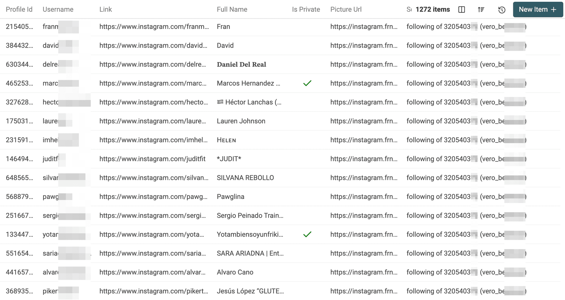 Ejemplo de usuarios de Instagram exportados