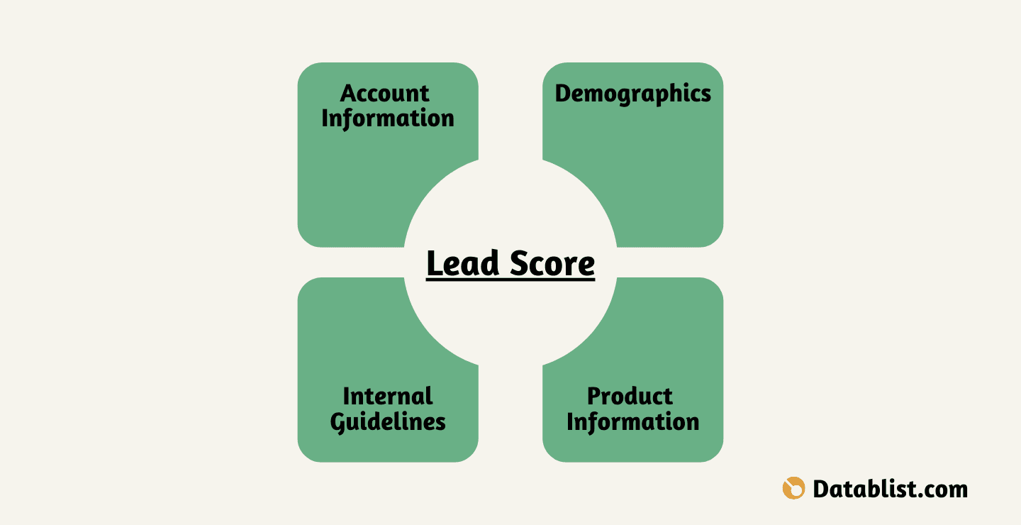 How to Score Leads With AI