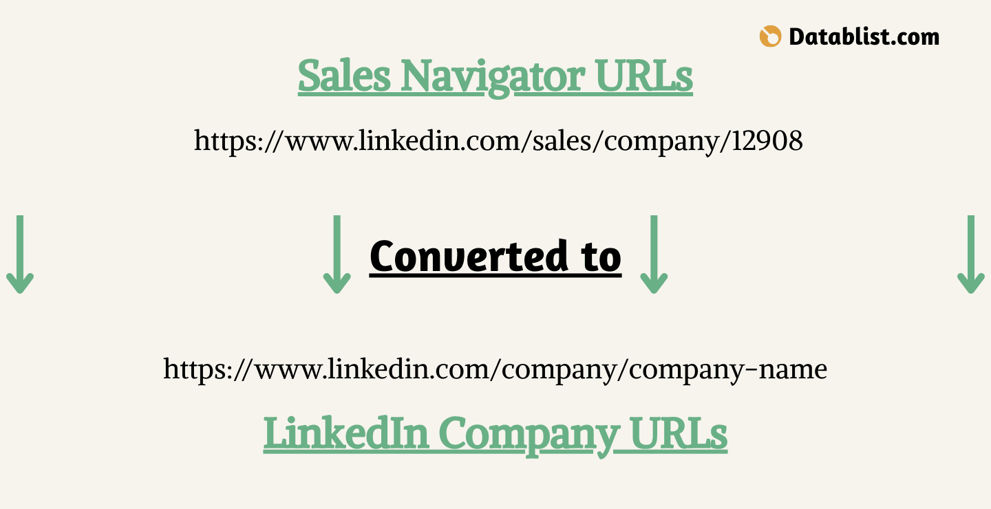 Convert LinkedIn Sales Navigator URLs to LinkedIn Company Page URLs
