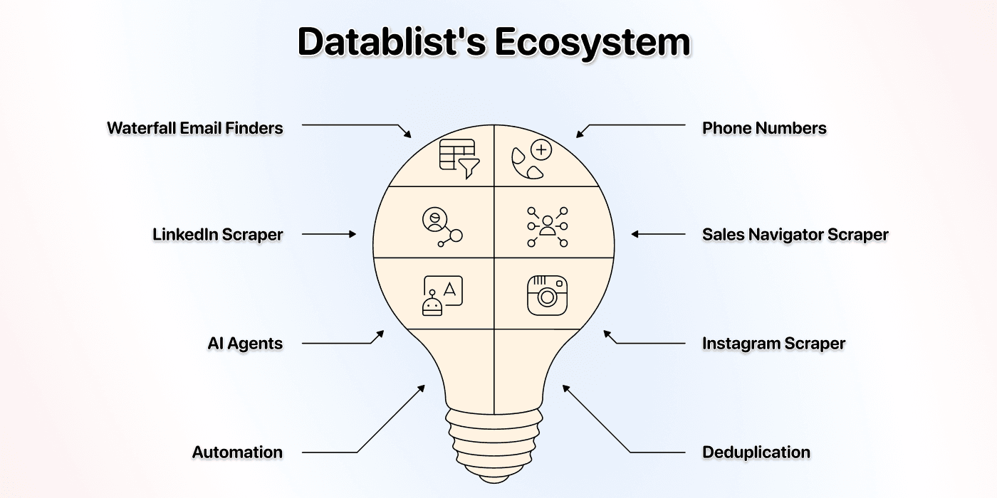 All within one platform