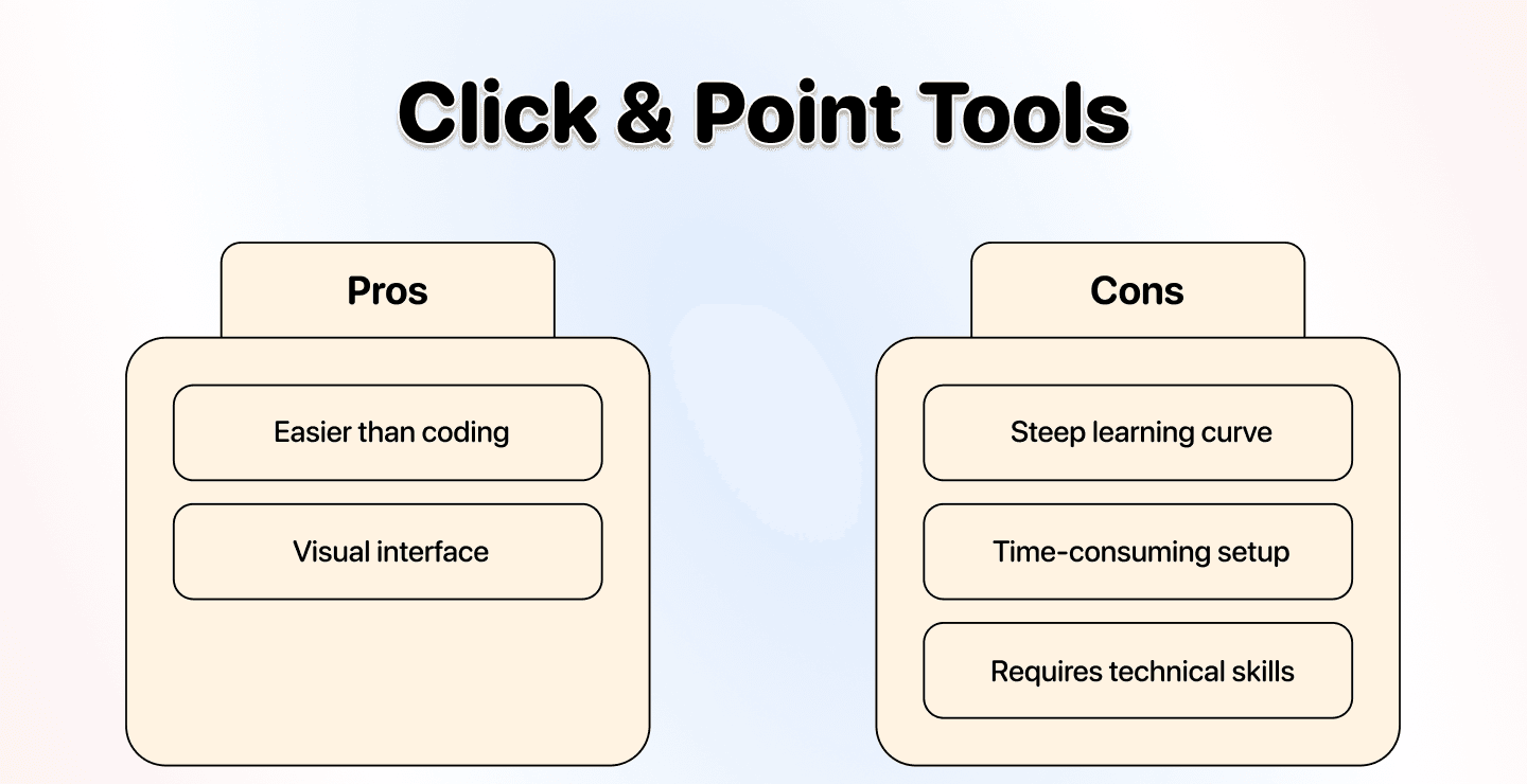 Better than code, worse than AI scraping