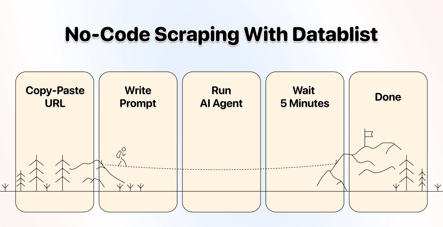 That’s how easy it is