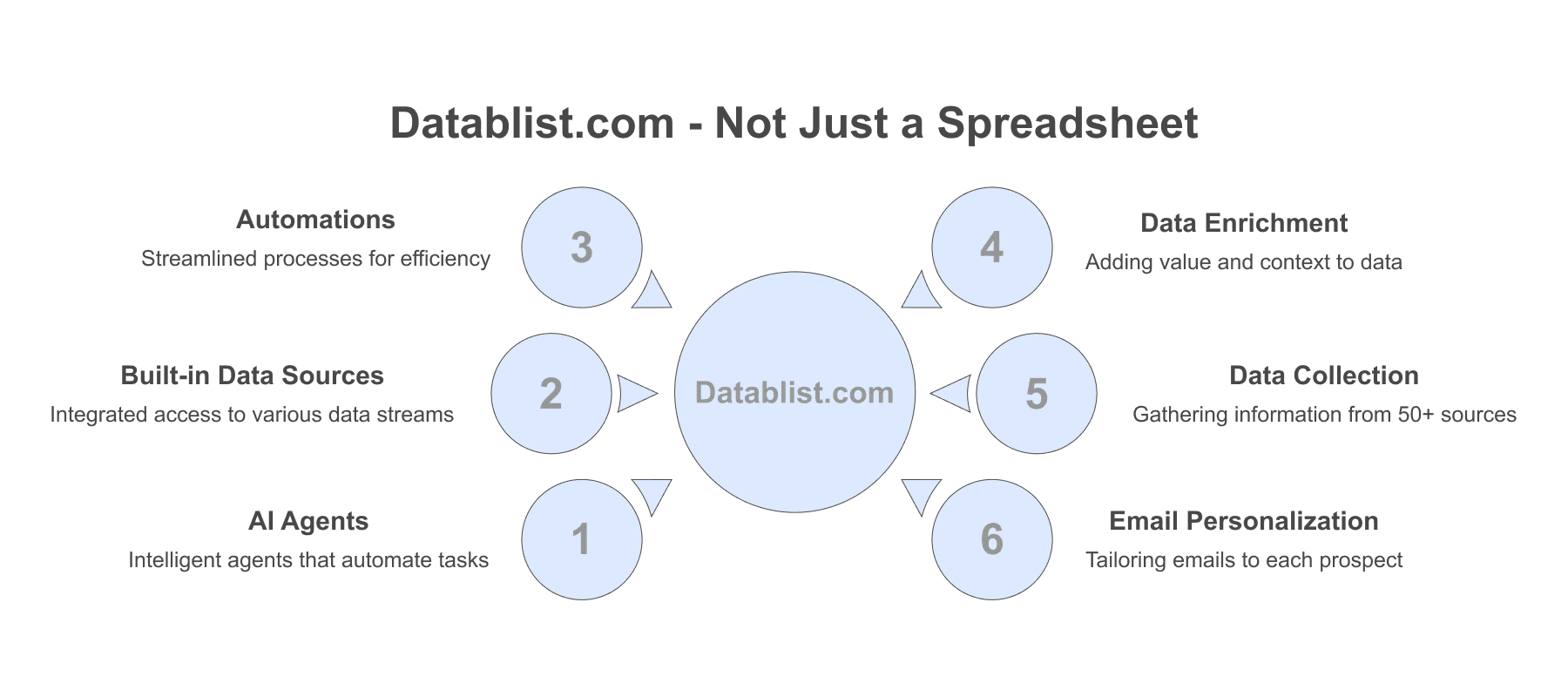 Datablist covers every part of creating personalized cold emails automatically
