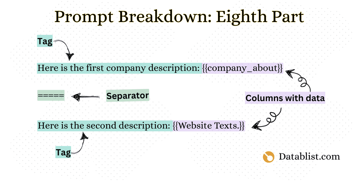 The eighth part of our prompt breakdown: Inserting placeholder columns