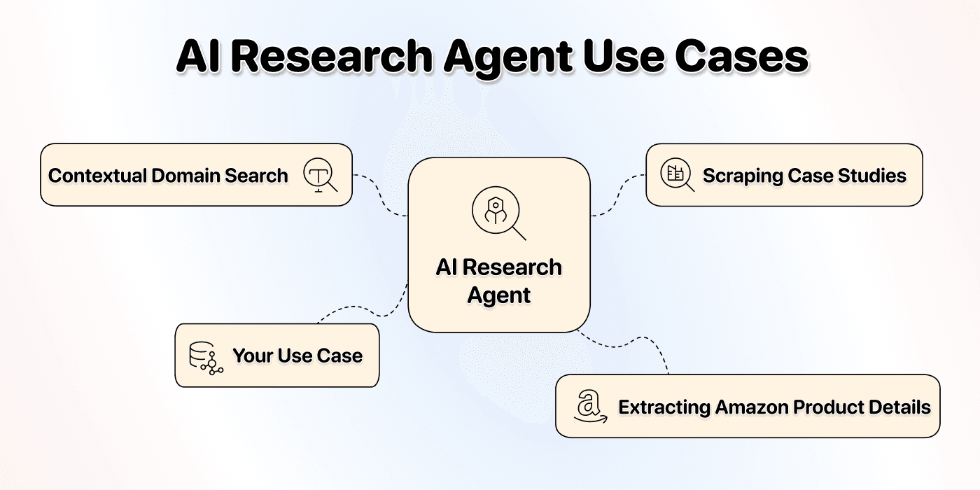 Use Cases for an AI Research Agent