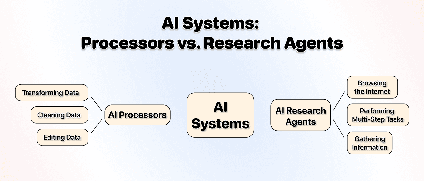 Pretty simple concepts