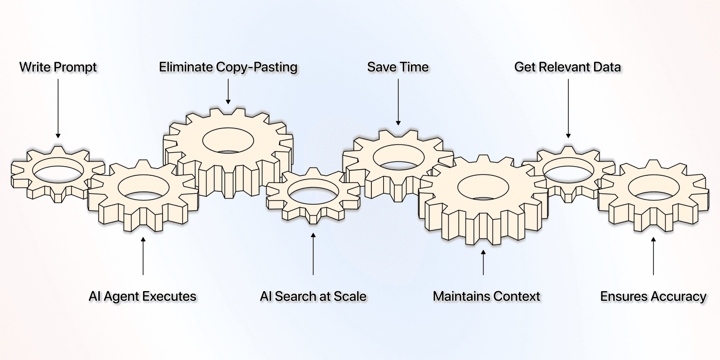 How humans & AI agents work together