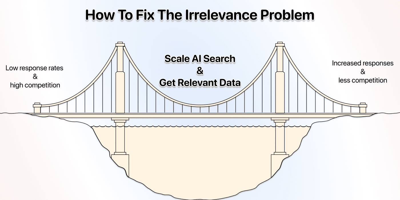 Don’t be irrelevant