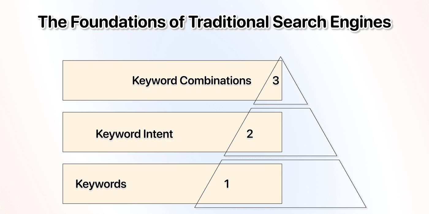 Traditional search is still useful sometimes