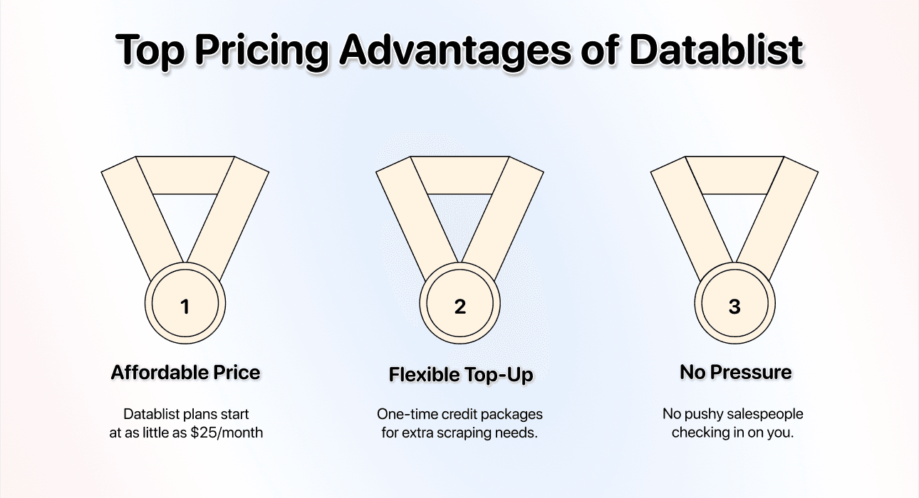 Unmatched pricing. Fair and straightforward